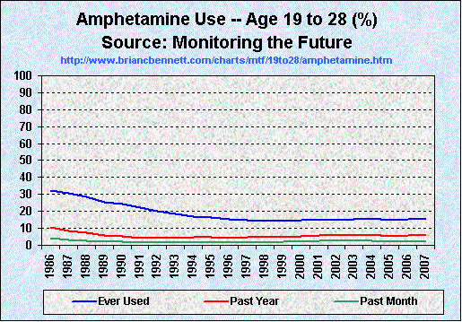 Amphetamine 4.1.2